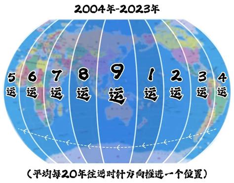 7運年份|从七运八运九运看过去未来行业发展三六风水网